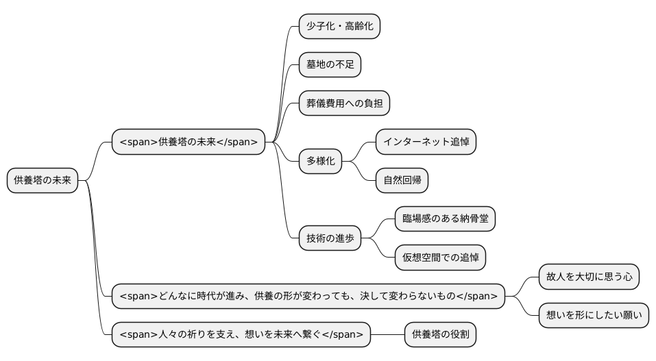 供養塔の未来