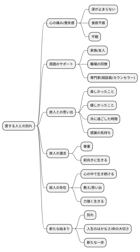 大切な人との別れ