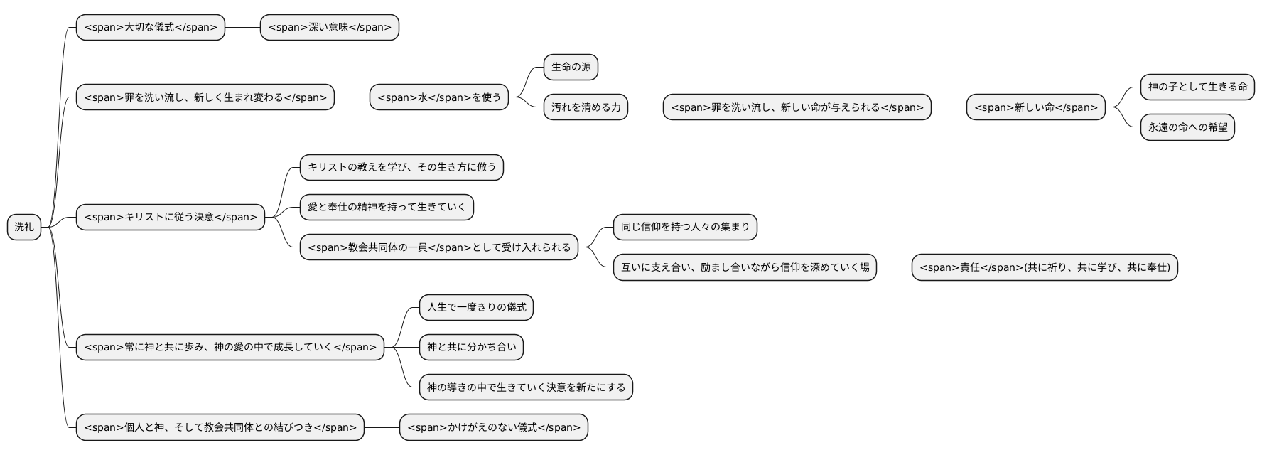 洗礼の意義