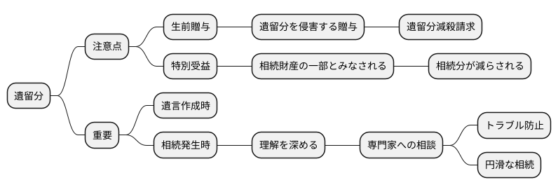 遺留分に関する注意点