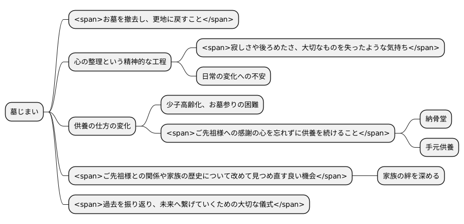 墓終いと心の整理